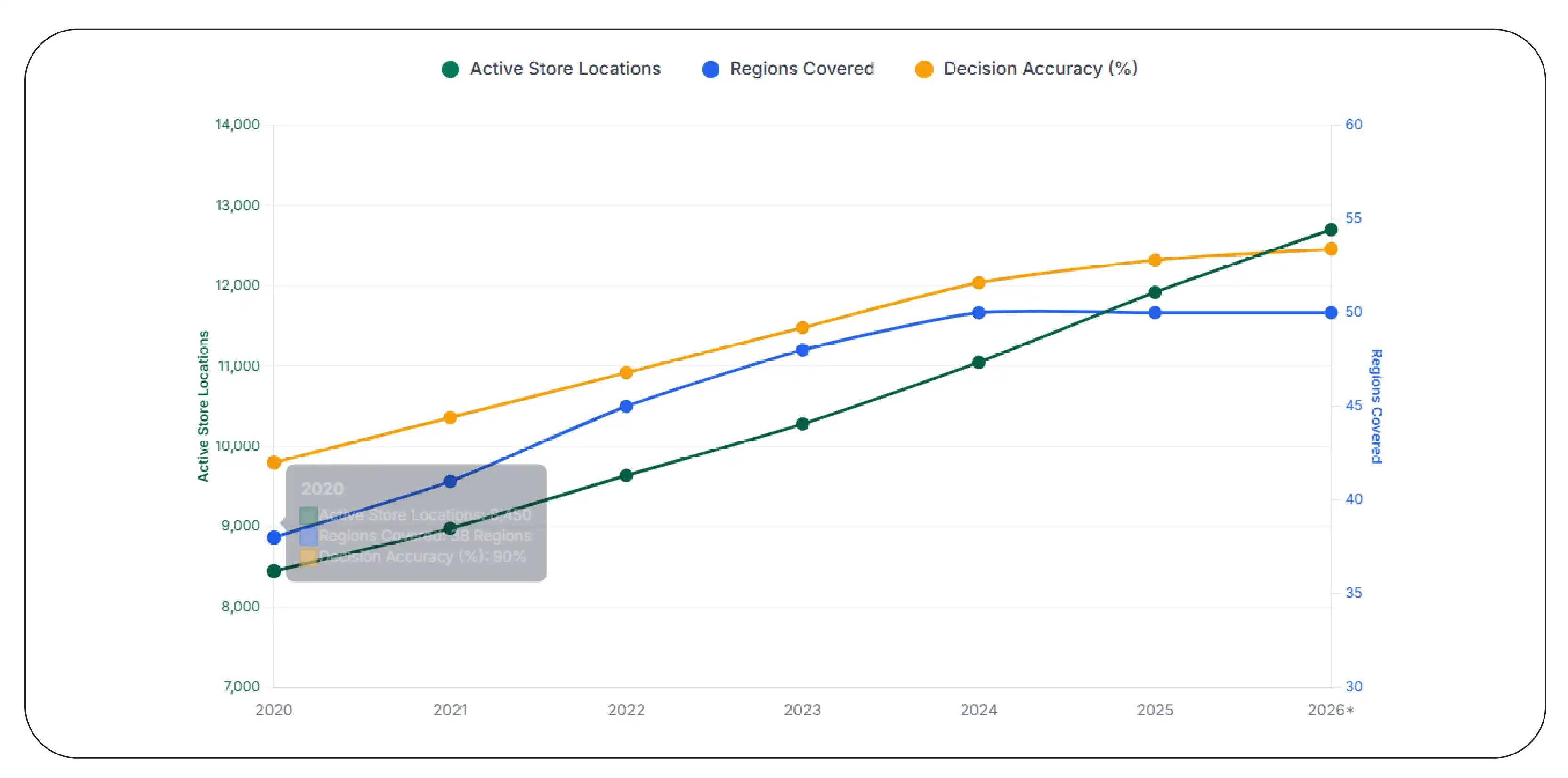Grocery Location Intelligence Growth (2020–2026)
